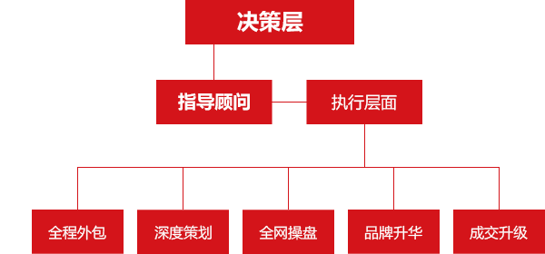 东升国际官网-相信品牌力量