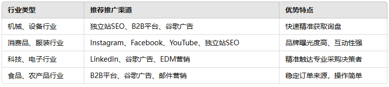 1742898524595581.png 分歧表贸企业若何选择网络推广方式.png
